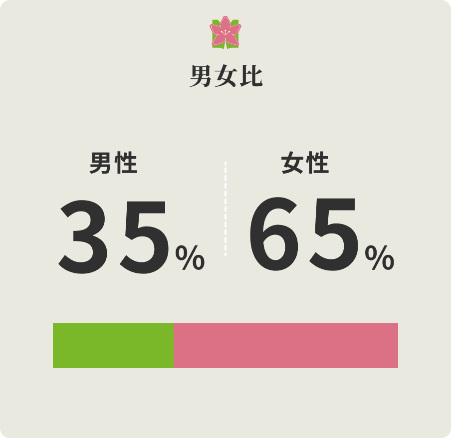 男女比