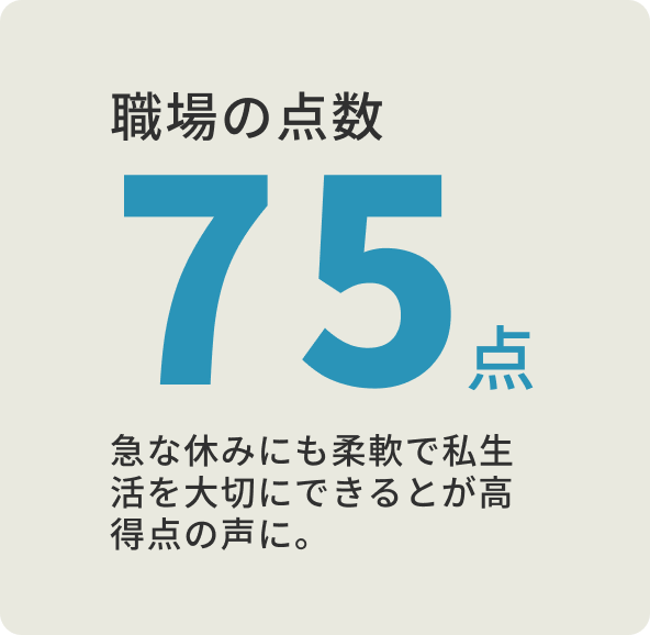 職場の点数