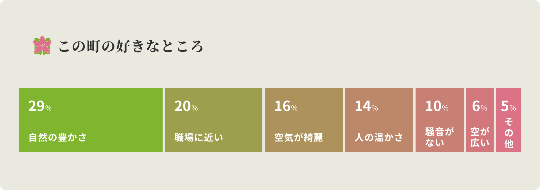 この町の好きなところ